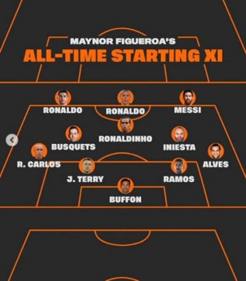 ¡Sorpresivo! El 11 ideal de todos los tiempos que eligió el capitán Maynor Figueroa
