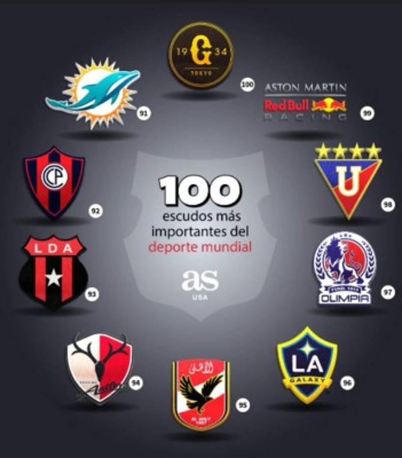 Con uno de Honduras: Los 100 escudos más importantes del deporte mundial, según AS