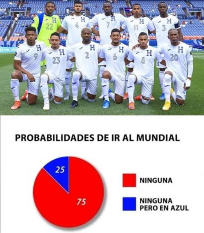 Para reír: Los nuevos memes que destruyen a Honduras por dejarse remontar de Panamá