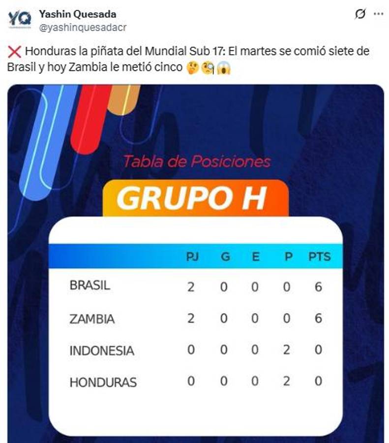 La piñata del Mundial y un fracaso; se terminó el sueño: Honduras encaja otra goleada en Qatar y esto dice la prensa