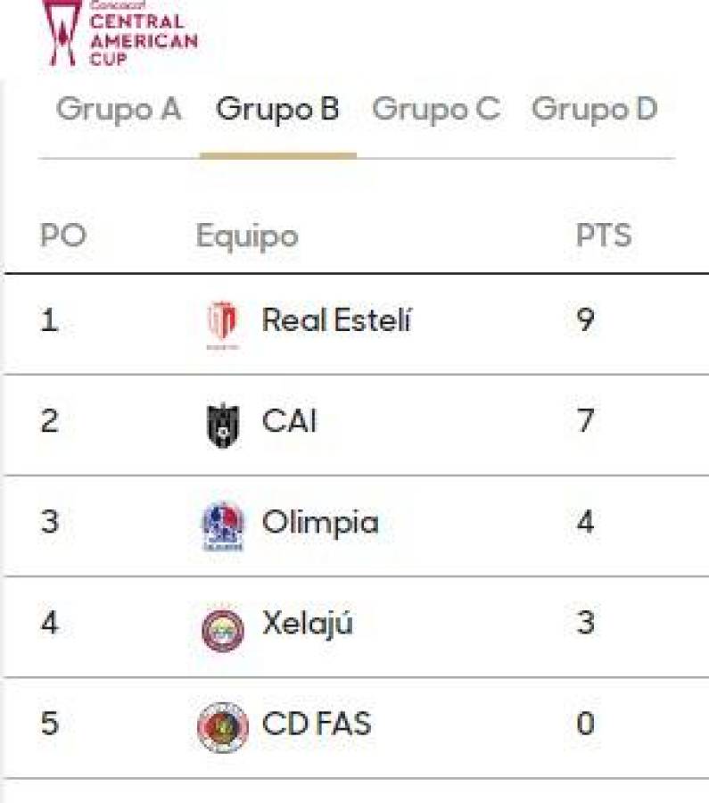 Real Estelí vs CAI Independiente: resultado, goles, marcador, quién ganó y  cómo quedó el partido por Copa Centroamericana Concacaf 2023
