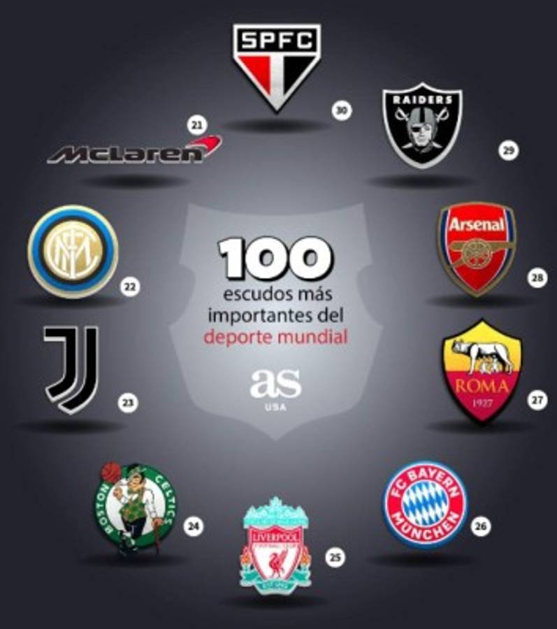 Con uno de Honduras: Los 100 escudos más importantes del deporte mundial, según AS