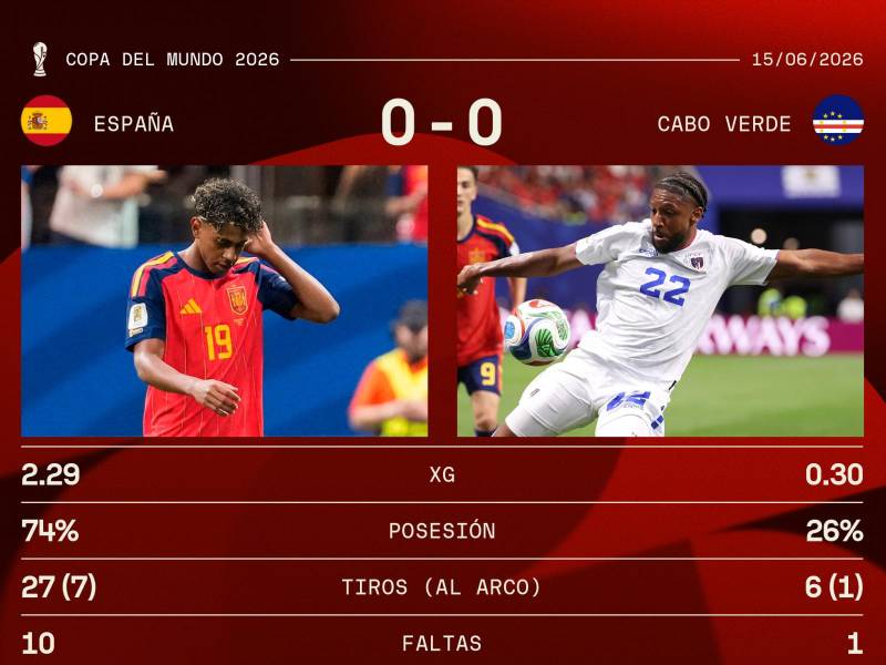 Así fueron los números de ambos equipos en su debut en el Mundial 2026.