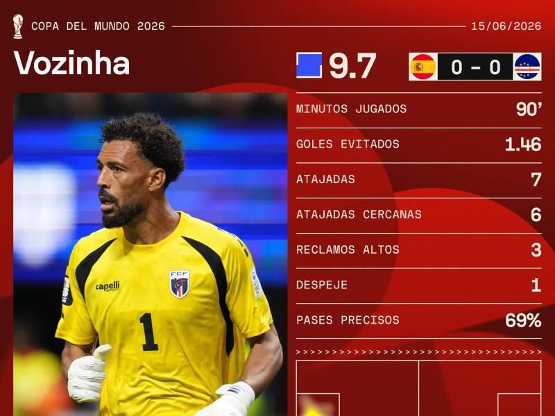 Vozinha fue el MVP del partido ante España.