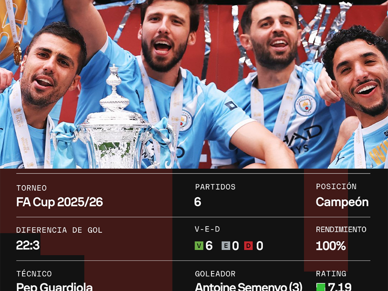 Manchester City conquista la FA Cup y avisa al Arsenal en la Premier League