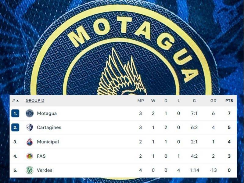 Así quedó el grupo D de la Copa Centroamericana de la Concacaf.
