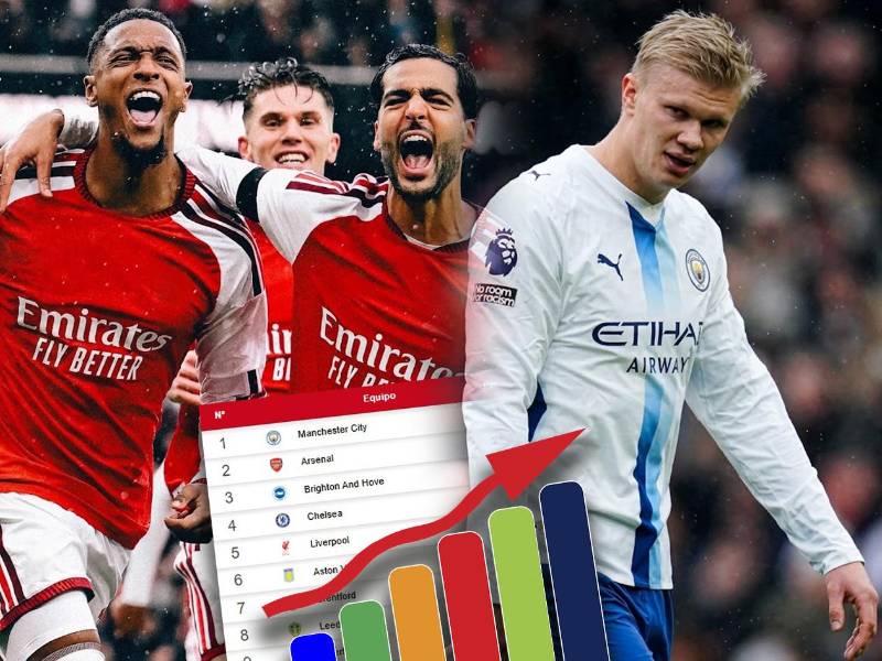 El Arsenal aprovechó al caída del City y ambos equipos comparten la cima de la Premier League.