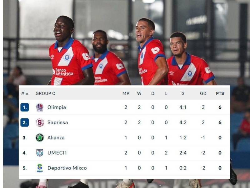Así quedó el grupo C de la Copa Centroamericana de la Concacaf.
