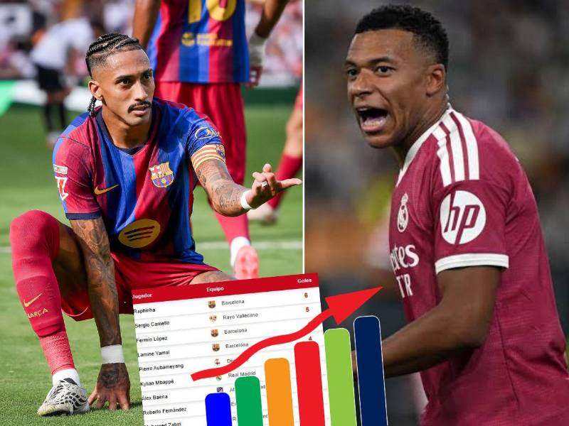Raphinha no para de anotar en este comienzo de LaLiga y le saca dos tantos de ventaja a Mbappé.