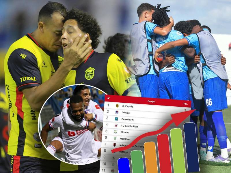 Real España se mantiene en la punta del campeonato pese a empater con Independiente en SPS.