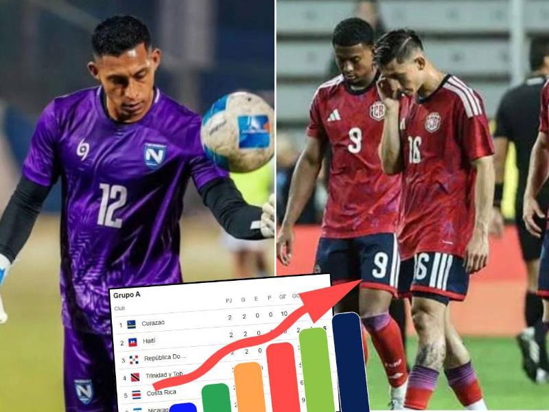 Nicaragua recibe a Costa Rica en la próxima jornada y ambos equipos están muy obligados a sumar los tres puntos.