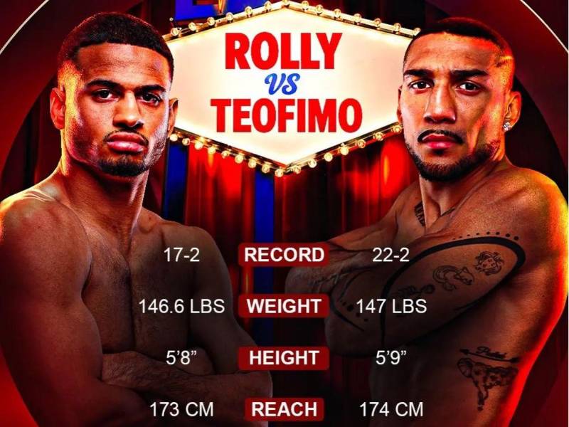 Rolly Romero y Teófimo López se miden por el campeonato mundial de la Asociación Mundial de Boxeo