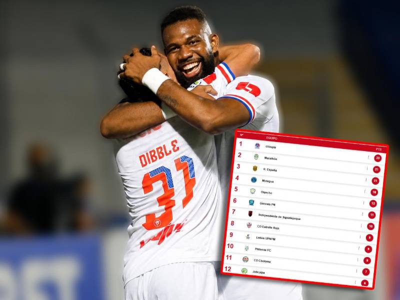 Olimpia toma el liderato luego de derrotar a Real España en la décima jornada del Apertura 2026.