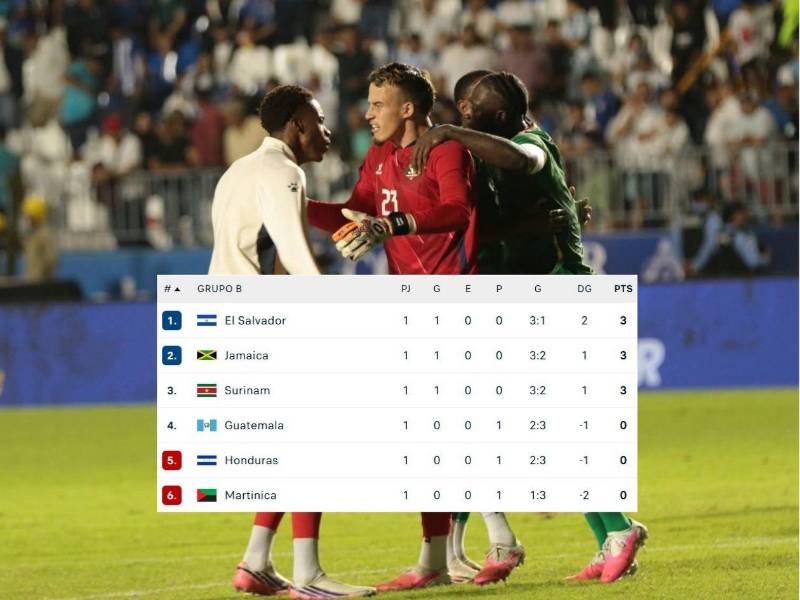 Así marcha la tabla de posiciones con el triunfo provisional de El Salvador a Martinica.