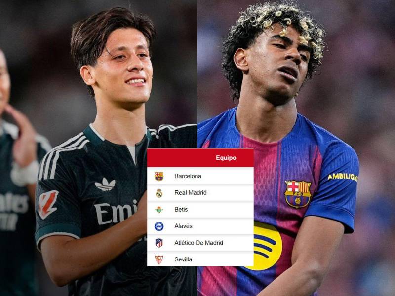 Así quedó la tabla de posiciones de la Liga de España.
