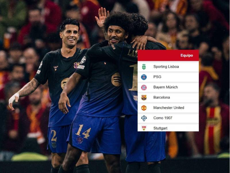 Así marcha la tabla de posiciones de la UEFA Champions League.