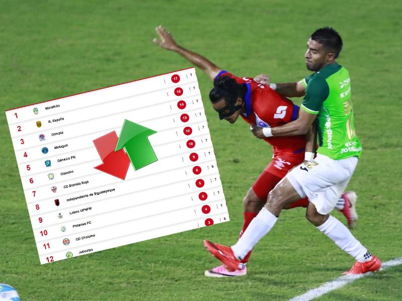 LA TABLA: así quedan las posiciones del Apertura tras el triunfo del Marathón