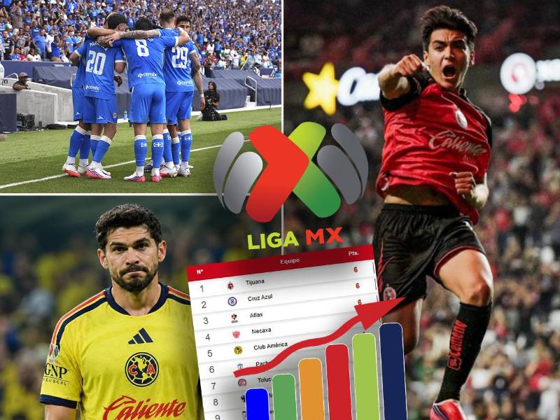 La segunda jornada del Clausura 2026 dejó el triunfo del Tijuana y Cruz Azul y el empate del América en el Azteca.