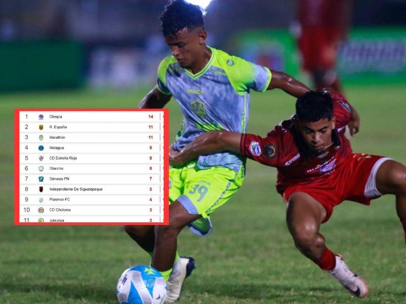 Olancho escala y Choloma sufre en la zona baja: así va la tabla del Apertura 2026