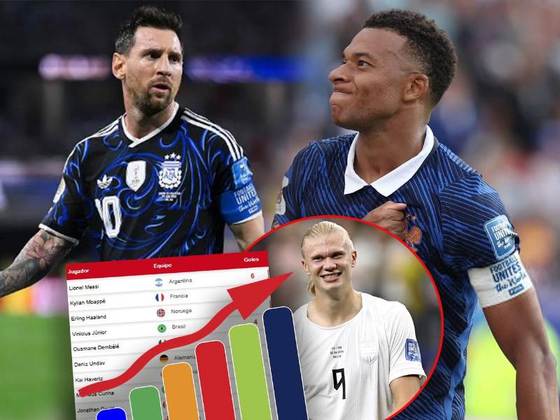 Kylian Mbappé llegó a los seis tantos en la Copa del Mundo y alcanzó a Messi con seis dianas cada uno.