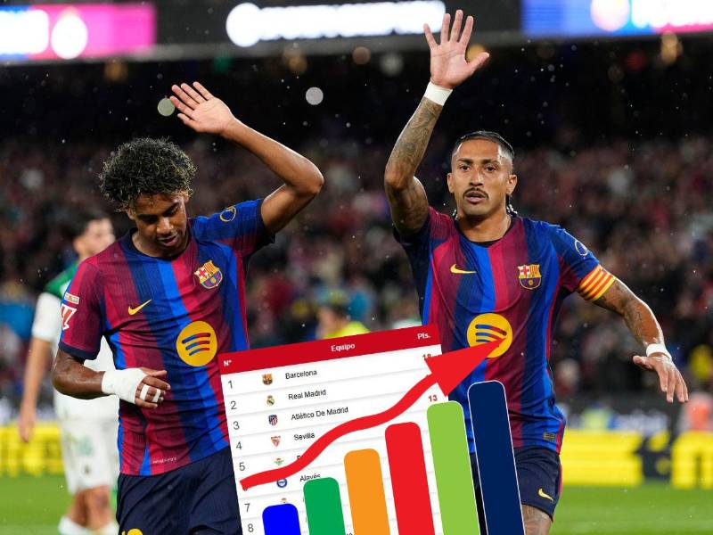 El Barcelona barrió sobre el Racing de Santander en el Camp Nou por la sexta jornada de la Liga Española.