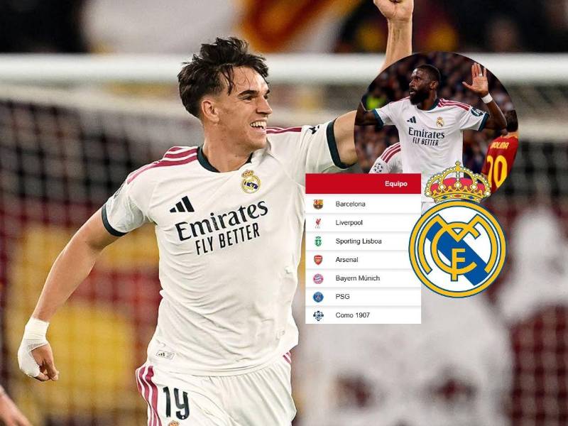 Así marcha la tabla de posiciones de la UEFA Champions League.