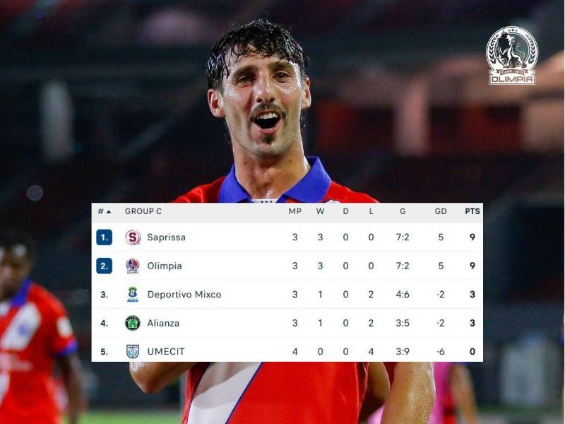Así quedó la tabla de posiciones de la Copa Centroamericana.