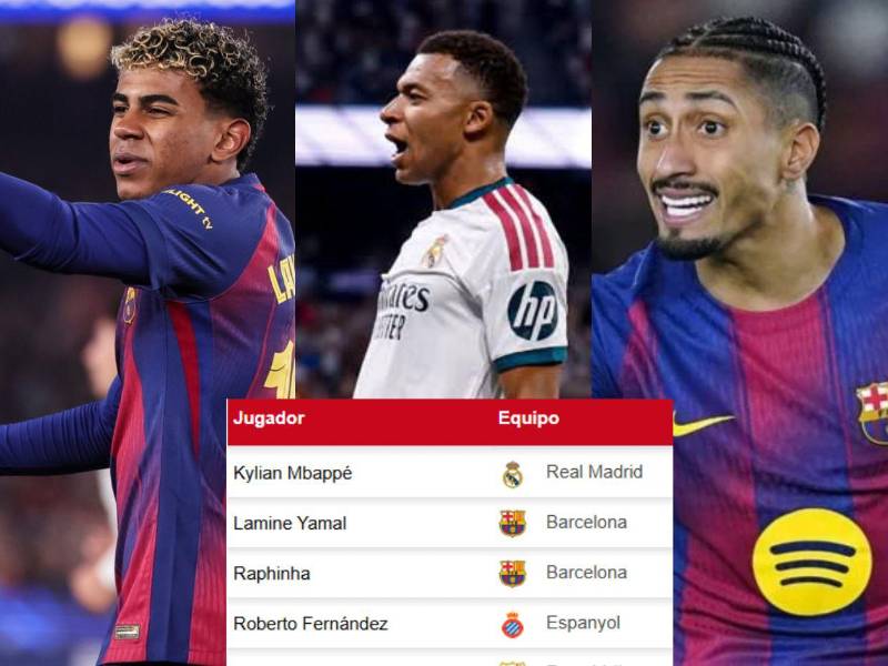Así quedó la tabla de goleadores de la Liga de España.