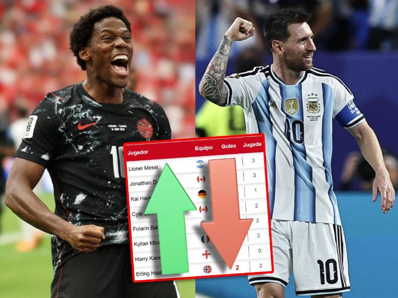 Jonathan David iguala a Messi en la tabla de goleadores de la Copa del Mundo 2026.