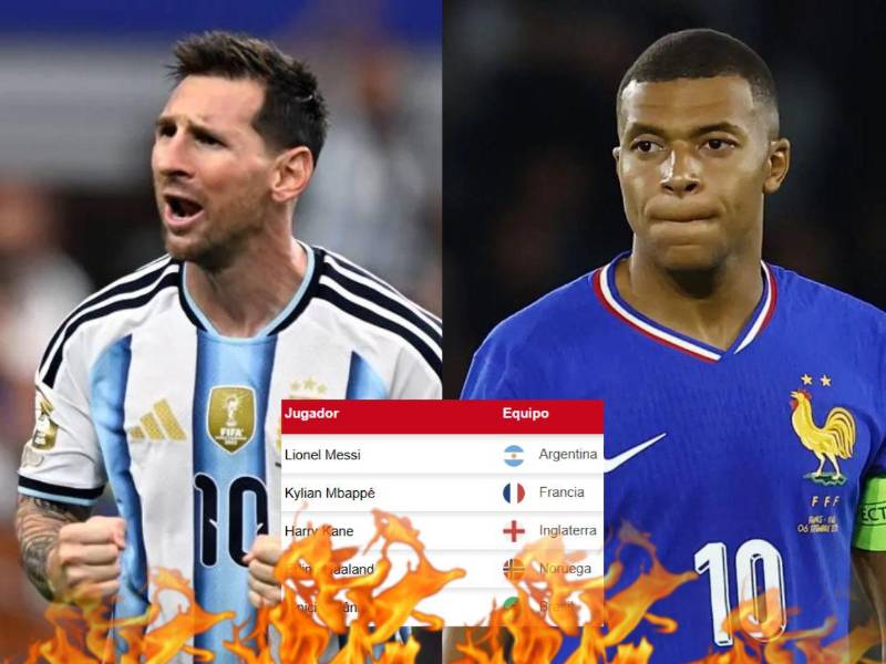 Así marcha la tabla de goleadores de la Copa del Mundo de Norteamérica.