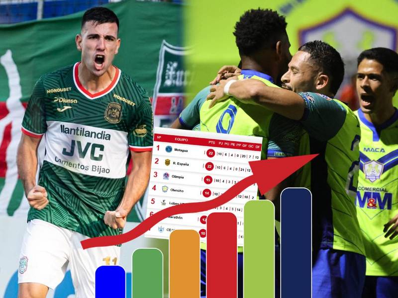 Tabla de posiciones de Liga Nacional: ¡Marathón da tremendo salto y Olancho FC da un golpe a la mesa!
