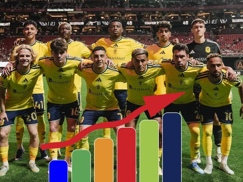 Nashville de Nájar y Bryan Acosta sorprende en ranking de Concacaf tras Aztecazo