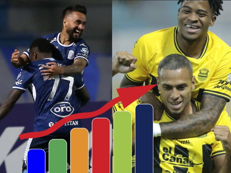 Tabla de posiciones de Liga Nacional: Motagua ganó y Real España goleó; Olimpia el más perjudicado, ¿Y Marathón?