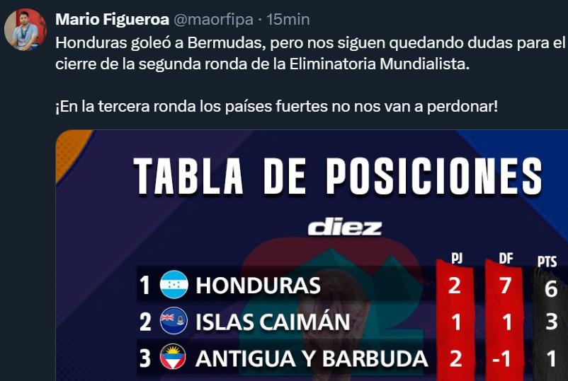 ¿Era para goleada? Prensa deportiva reacciona a la victoria de Honduras vs Bermudas: “Rueda logró triunfo aplastante”