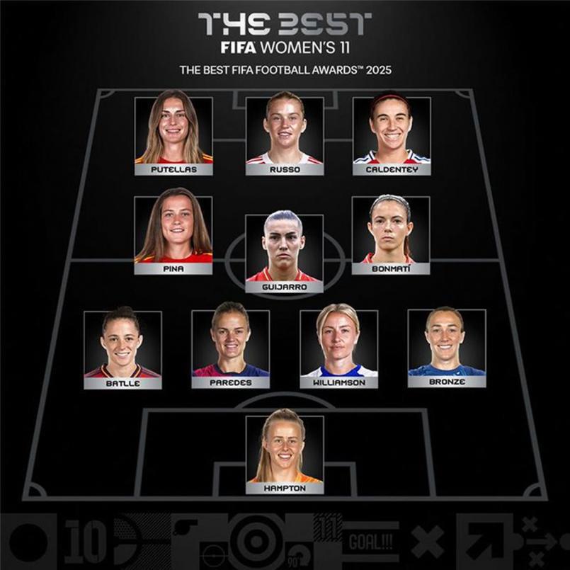 The Best 2025: el único jugador que recogió el premio, Concacaf sorprende en la gala y Lamine Yamal recibe duro golpe