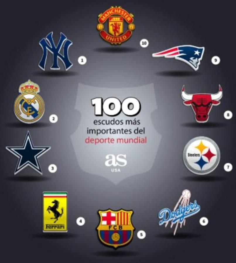 Con uno de Honduras: Los 100 escudos más importantes del deporte mundial, según AS