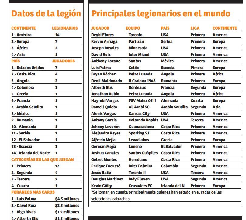 El desglose de los legionarios catrachos alrededor del mundo.