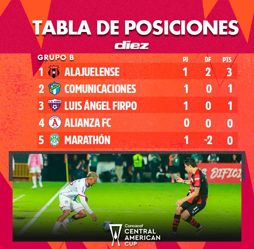 Este es el grupo de Marathón en la Copa Centroamericana de Concacaf.