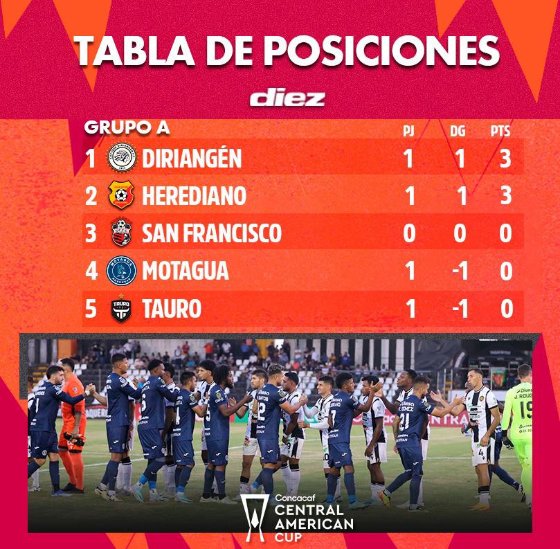 Motagua no puede dejar escapar más puntos en la Copa Centroamericana de Concacaf.