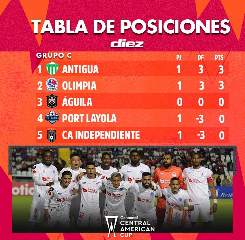 Olimpia está igualado con Antigua en el grupo C de la Copa Centroamericana de Concacaf.