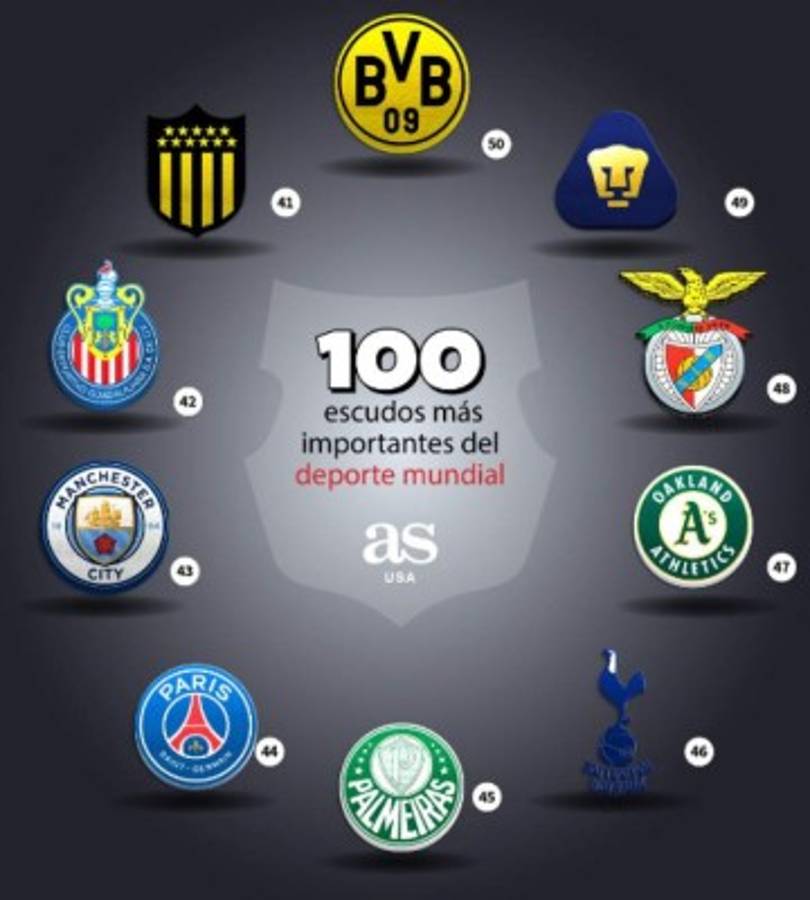 Con uno de Honduras: Los 100 escudos más importantes del deporte mundial, según AS