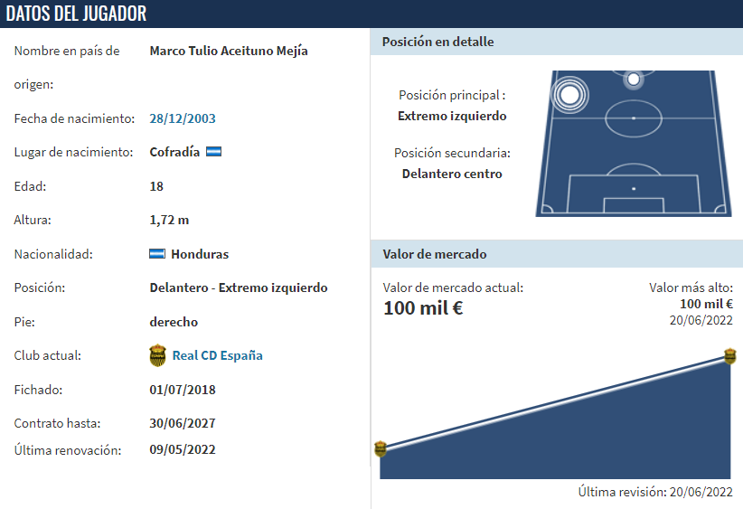 Transfermarkt tasa a Marco Tulio Aceituno con 100 mil euros en la actualidad.