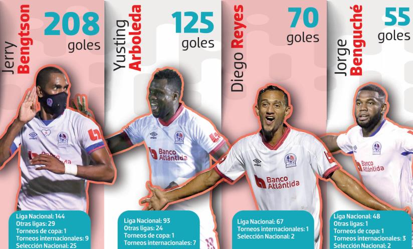 El ataque más letal que tendrá el Apertura, con 566 goles los melenudos del Olimpia meten miedo en todas las porterías