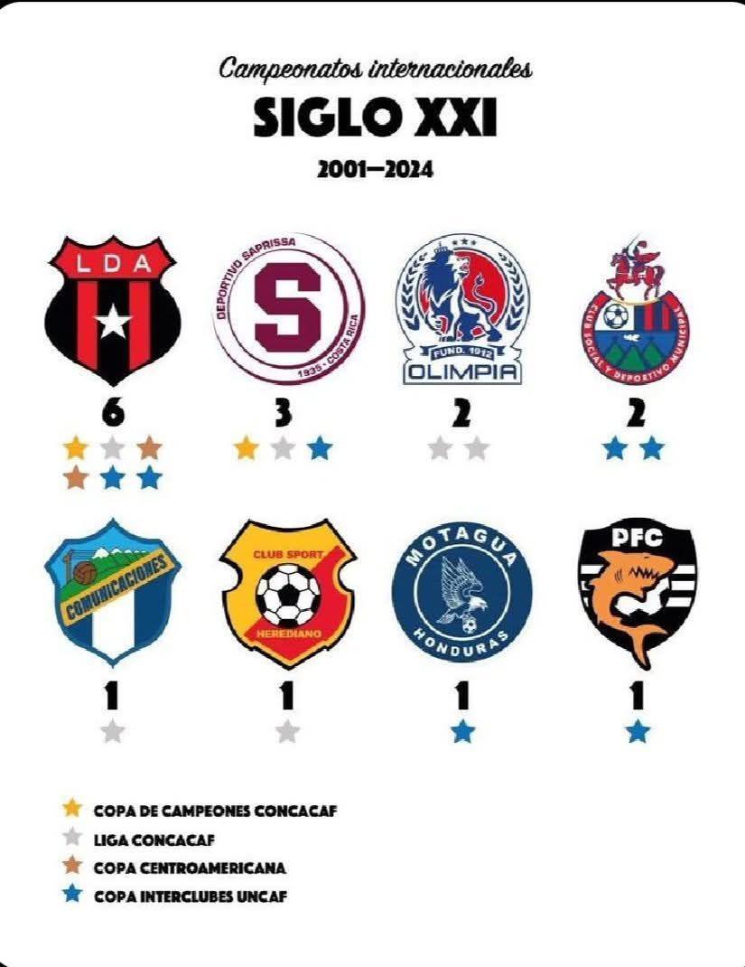 Motagua es culpable número uno de que los memes humillen a Saprissa y sea la burla de Concacaf: Quesada no se salvó