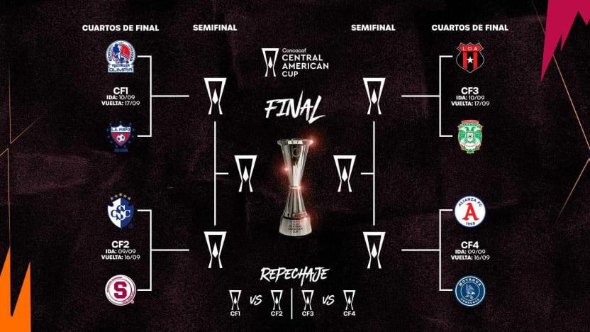 Concacaf lo confirma a Olimpia, Motagua y Marathón: día y hora de los 4tos de final de la Copa Centroamericana