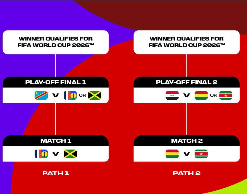Repechaje Mundial 2026: hora y dónde ver EN VIVO todos los partidos de UEFA, Conmbebol y Concacaf camino a United
