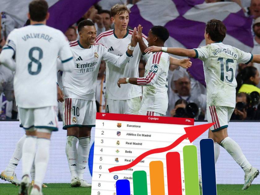 Tabla de posiciones de la Liga Española tras el triunfo del Real Madrid ...