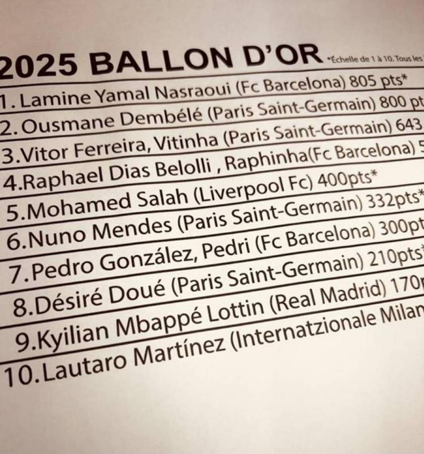 Balón de Oro 2025: se filtra el polémico ganador del premio y todo lo que tiene preparado para celebrar en París