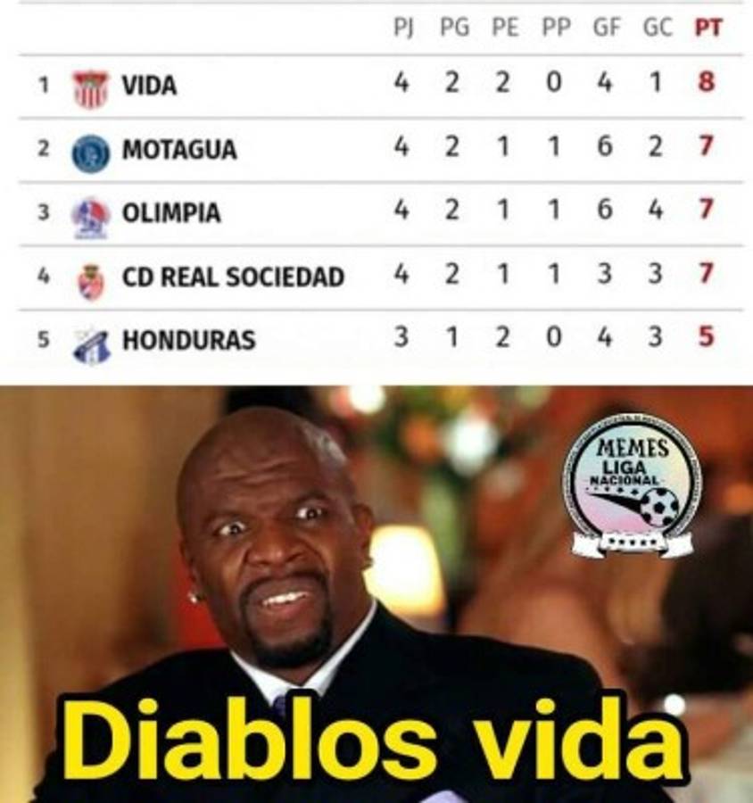 Destrozan a Motagua en memes tras perder con Vida que es nuevo líder en Honduras