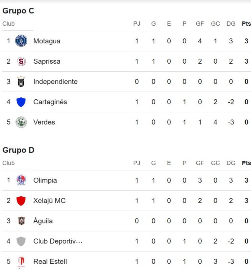 ¿Cuando juegan Motagua y Olimpia por la fecha 2 de la Copa Centroamericana? Real España tendrá que esperar
